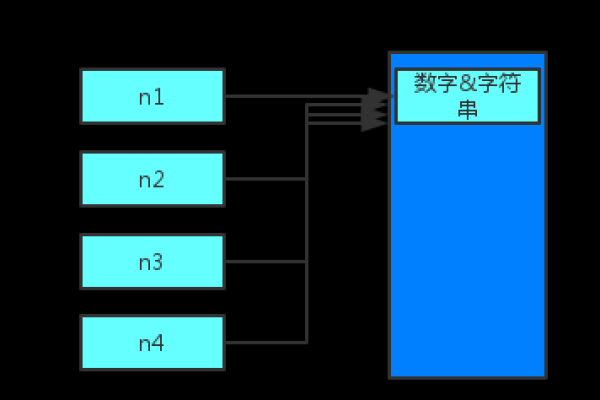 python如何给字典排序