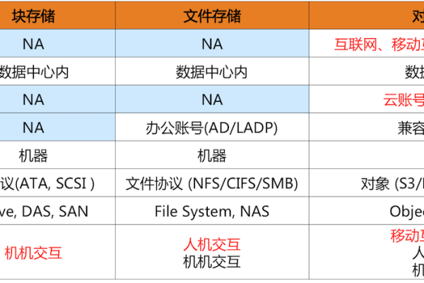 阿里云OSS报价  第1张