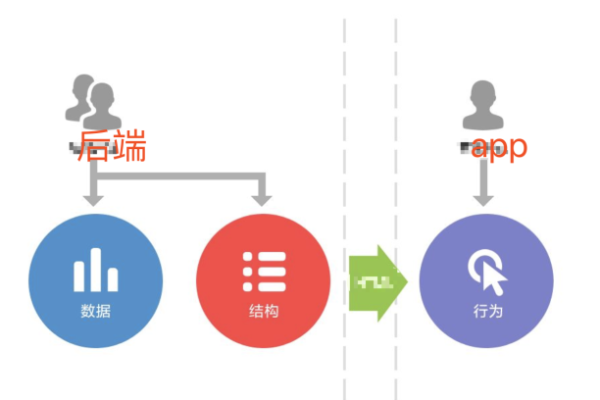 美国短视频APP服务器选择什么配置比较不错