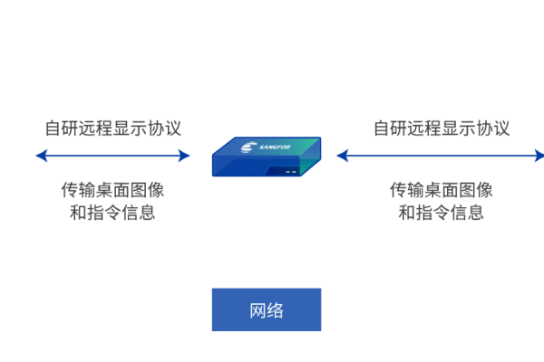 如何保障数据传输的高效性和可靠性呢  第1张