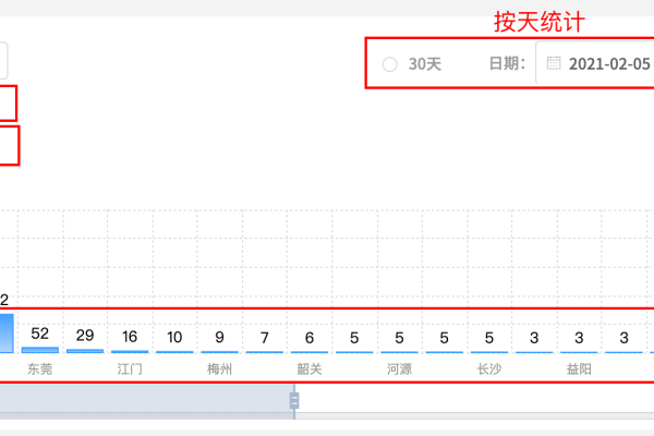 java生成统计图表