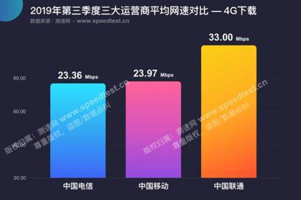 cmtds真能让网速变快吗  第1张