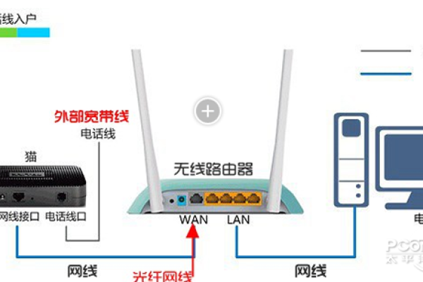 水星路由器怎么让网络变快一点