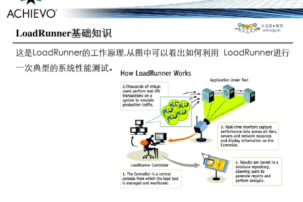 loadrunner使用教程图文