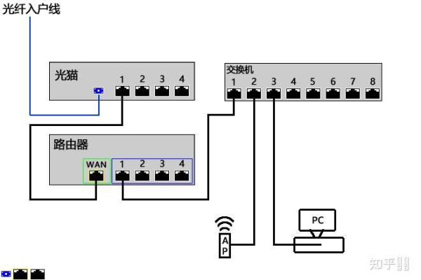 一个网络中多个路由器怎么设置