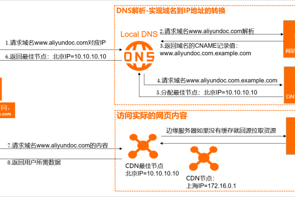 云服务器如何只允许特定ip访问