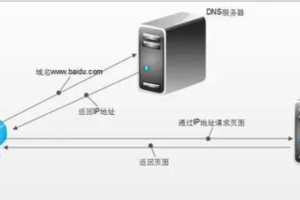 高防双线云服务器租用怎么防护攻击