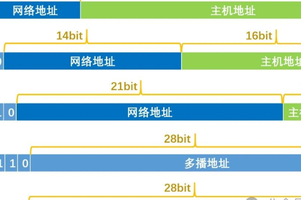 一台路由器网络划分几个ip