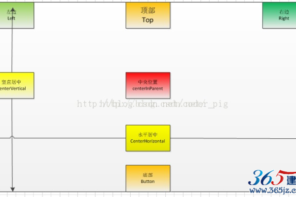 android相对布局属性有哪些