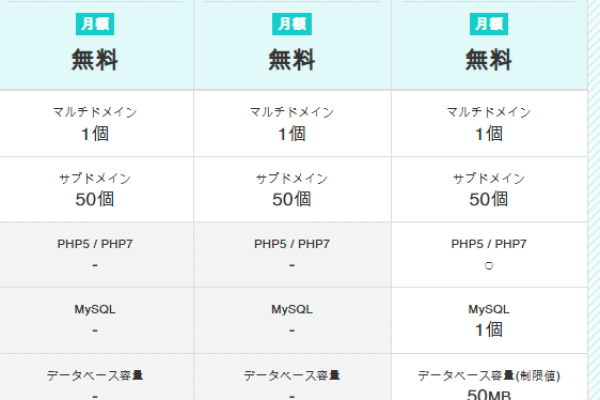 日本php空间租用能干什么呢