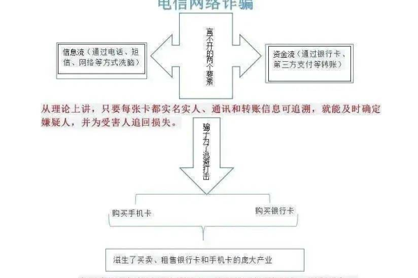 不需要实名的vps租用有哪些缺点  第1张