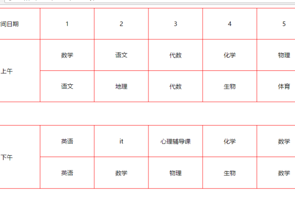 html如何设置表格等宽  第1张