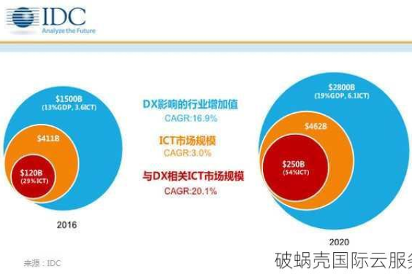 如何选择好的idc公司  第1张