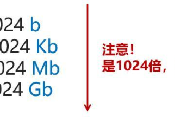 1MB的存储容量相当于多少字节