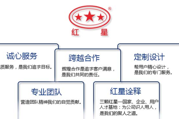 什么是红星网站,红星网站是一个什么样的平台  第1张