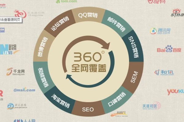 什么是360网站优化,了解360网站优化的基本概念