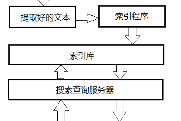 百度爬虫真的可以获取所有网站的信息吗,百度爬虫的工作原理和使用场景  第1张