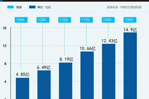 阿里云排名第三其它两位是什么  第1张