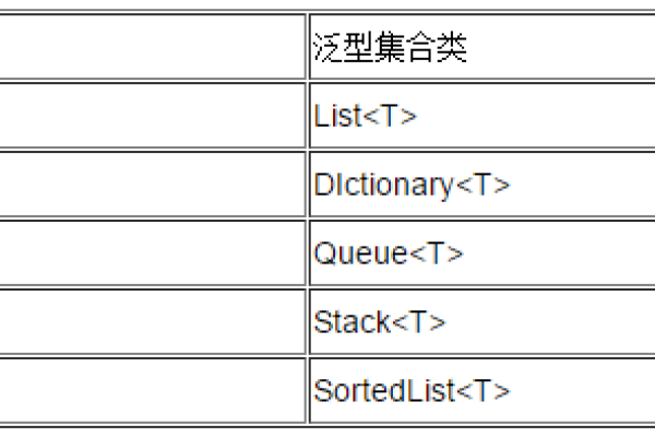 string数组去重的几种方法