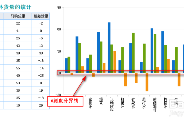 html如何判断负数  第1张