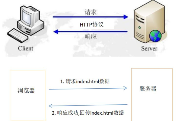 为何服务器的80端口是默认的？  第1张