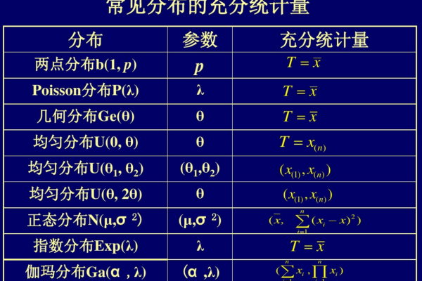 用c语言怎么写指数分布