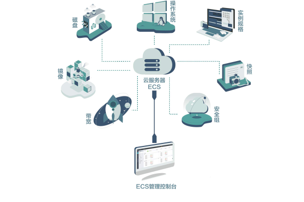 连接云服务器超时的原因有哪些呢