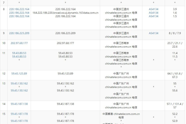 香港跟新加坡服务器哪个速度快些  第1张