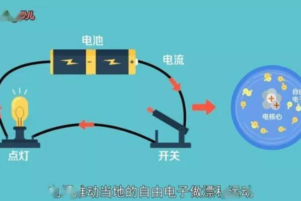 电的传输速度多快？  第1张