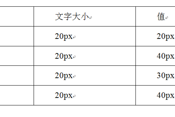 html怎么设置行距  第1张