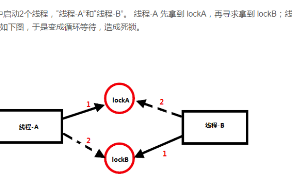 java死锁的必要条件有哪些  第1张