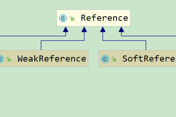 java的reverse方法怎么使用