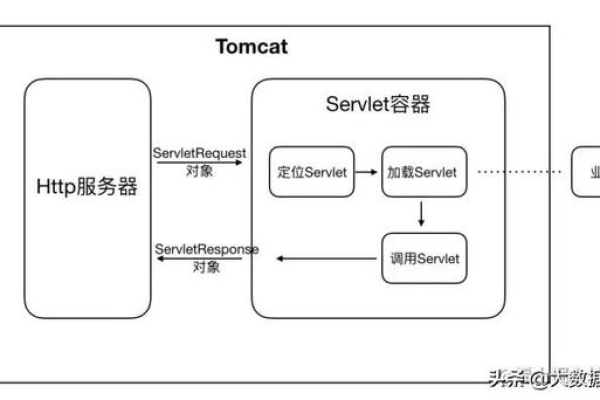 tomcat配置虚拟主机  第1张