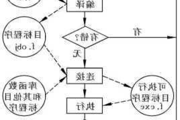 c语言算法怎么学