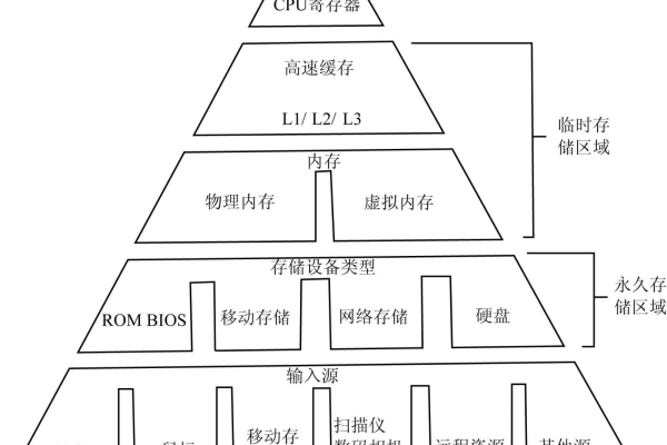 知道传奇服务器为啥要用BGP线路