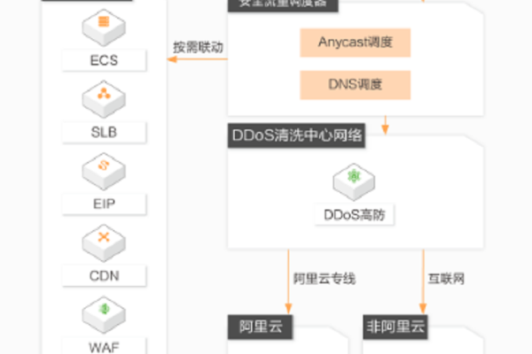 高防ip 阿里云  第1张