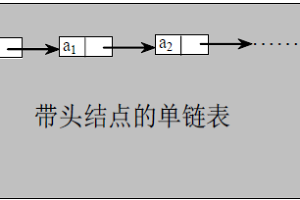 c语言中怎么删除链表中的节点