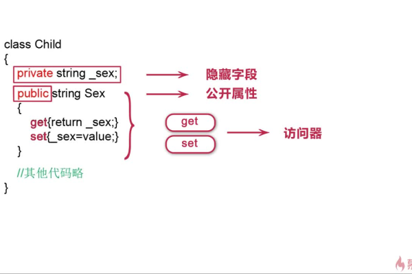 c语言怎么进行http封装  第1张