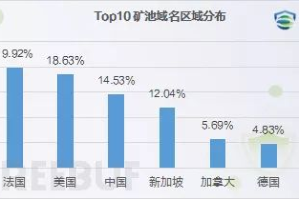 法国vps服务器网站被黑的原因有哪些  第1张