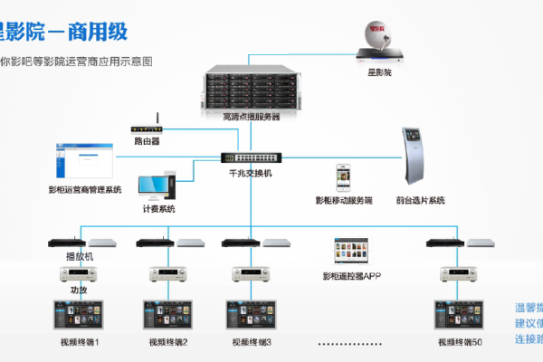 高清点播服务器租用怎么搭建的