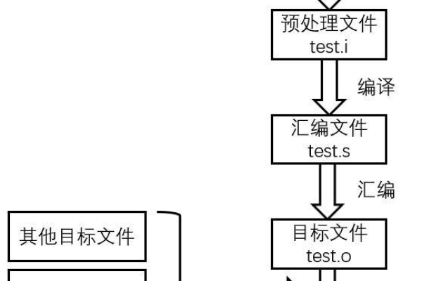 c语言是怎么编译的  第1张