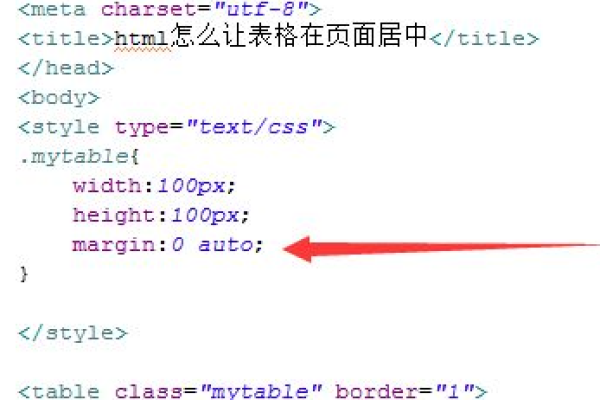 如何让表格居中html