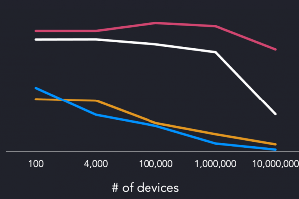 什么是InfluxDB？探索这款时序数据库的独特之处与应用场景