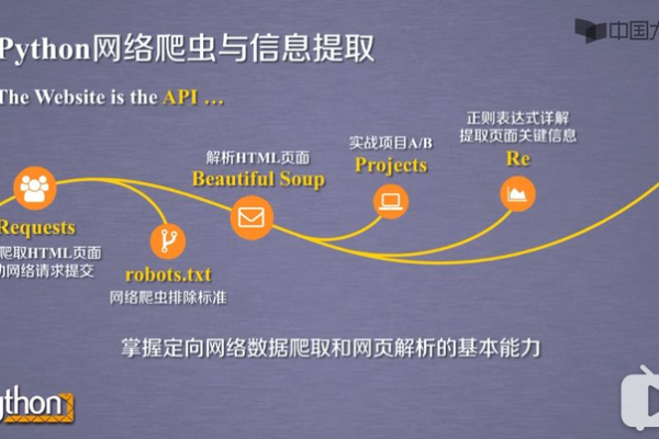 python爬虫如何得到网页内容  第1张