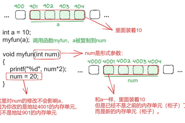 C语言函数指针怎么定义