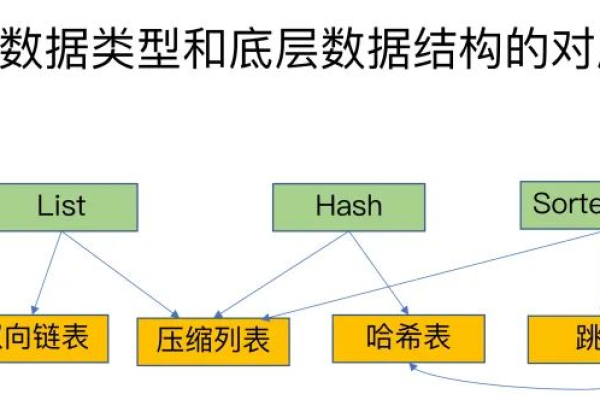 查找redis的方法有哪些  第1张