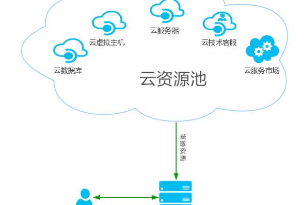 公有云业务管理系统  第1张