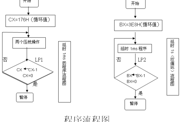 mcuc语言编程中怎么延时  第1张