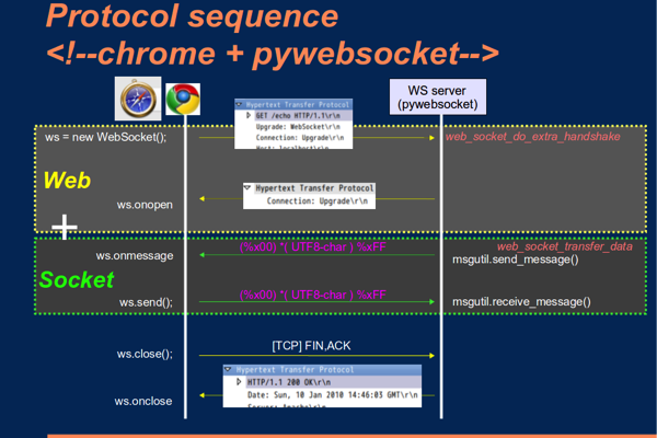 auto.js websocket  第1张