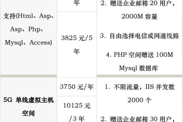 中国电信服务器租用价格表